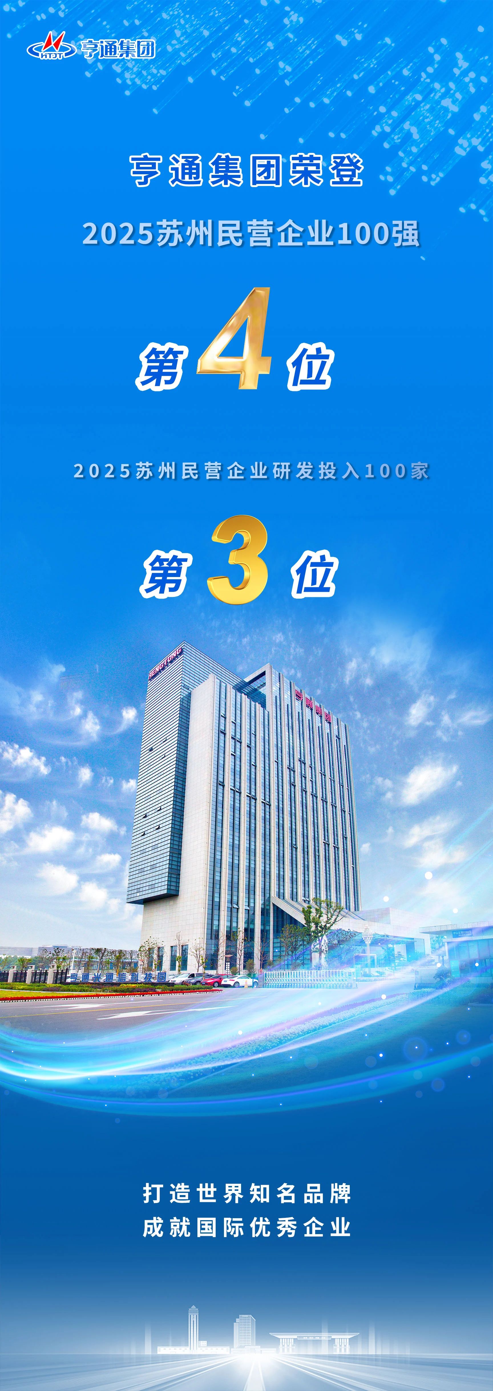 蘇州民企百強榜發布！亨通榮登第4位！
